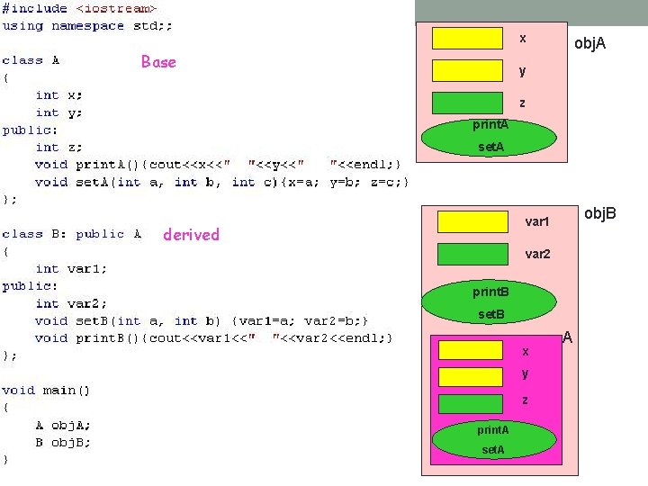x Base obj. A y z print. A set. A obj. B var 1