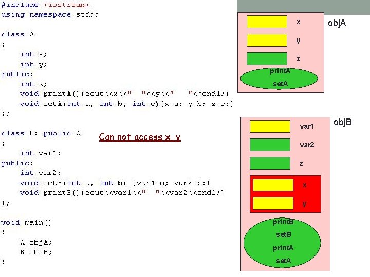 x obj. A y z print. A set. A var 1 Can not access