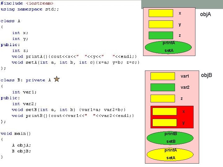 x obj. A y z print. A set. A var 1 var 2 z