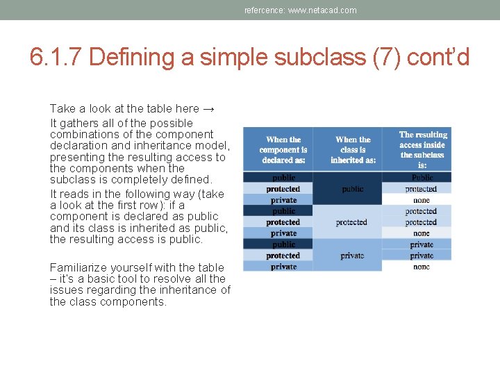 refercence: www. netacad. com 6. 1. 7 Defining a simple subclass (7) cont’d Take