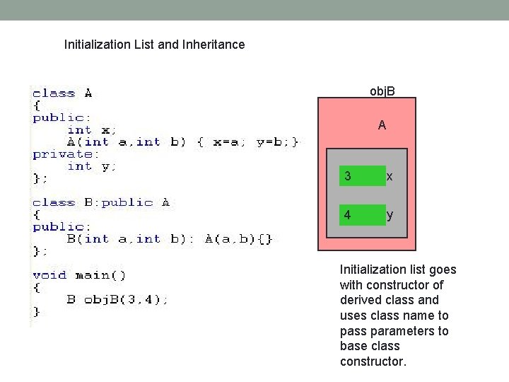 Initialization List and Inheritance obj. B A 3 x 4 y Initialization list goes