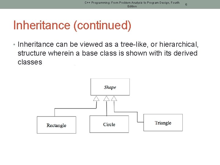 C++ Programming: From Problem Analysis to Program Design, Fourth Edition 6 Inheritance (continued) •