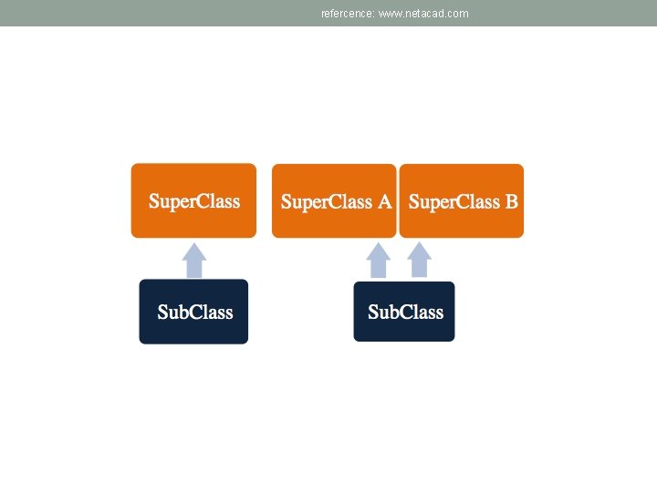 refercence: www. netacad. com 