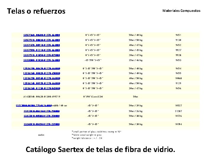 Telas o refuerzos Materiales Compuestos S 35 EY 360 - 00600 -01270 -464000 0°/-45°/+45°