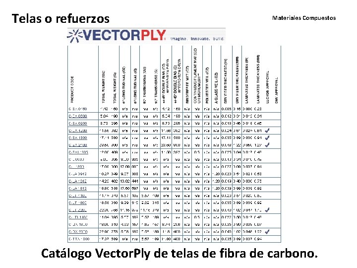 Telas o refuerzos Materiales Compuestos Catálogo Vector. Ply de telas de fibra de carbono.