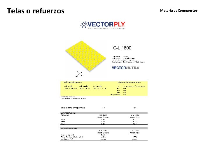 Telas o refuerzos Materiales Compuestos 