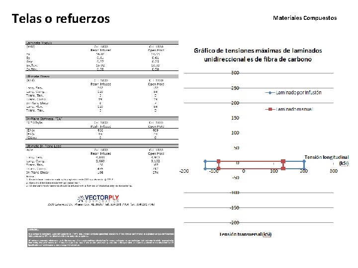 Telas o refuerzos Materiales Compuestos 