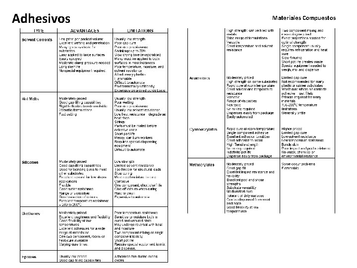 Adhesivos Materiales Compuestos 