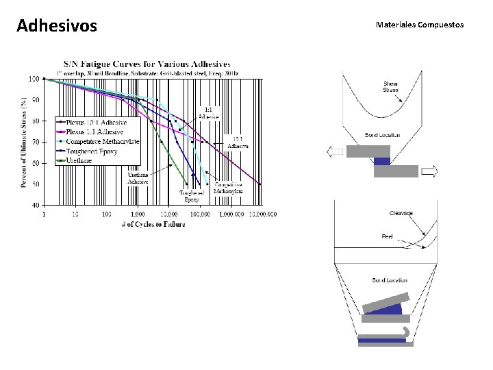 Adhesivos Materiales Compuestos 