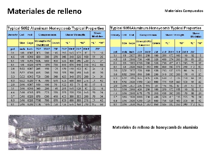 Materiales de relleno Materiales Compuestos Materiales de relleno de honeycomb de aluminio 