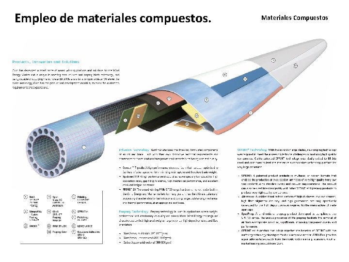 Empleo de materiales compuestos. Materiales Compuestos 