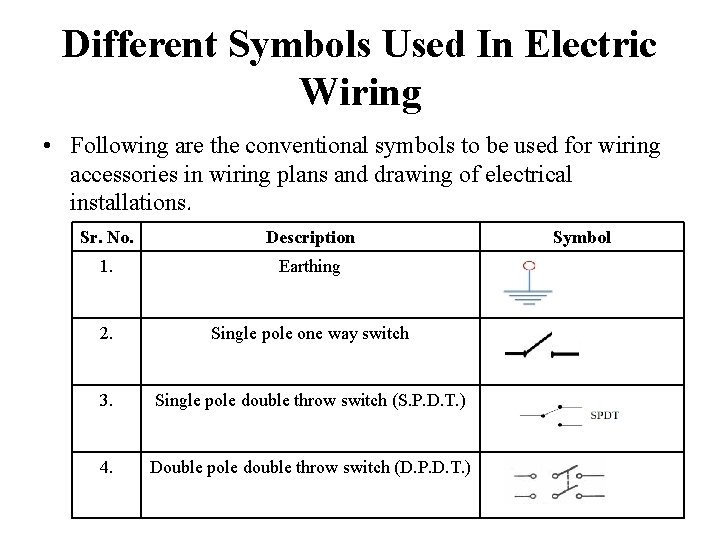 Different Symbols Used In Electric Wiring • Following are the conventional symbols to be