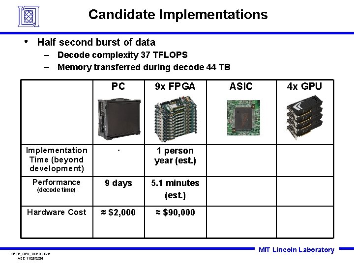 Candidate Implementations • Half second burst of data – Decode complexity 37 TFLOPS –
