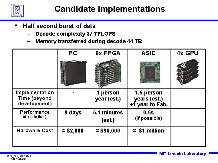 Candidate Implementations • Half second burst of data – Decode complexity 37 TFLOPS –