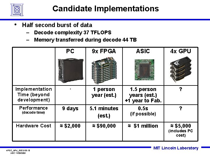 Candidate Implementations • Half second burst of data – Decode complexity 37 TFLOPS –