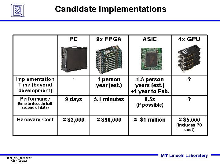 Candidate Implementations PC 9 x FPGA ASIC 4 x GPU Implementation Time (beyond development)