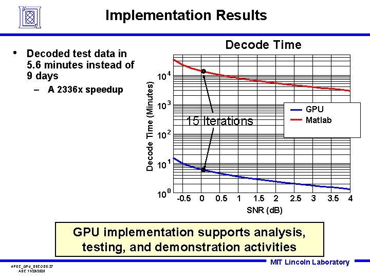 Implementation Results Decoded test data in 5. 6 minutes instead of 9 days –