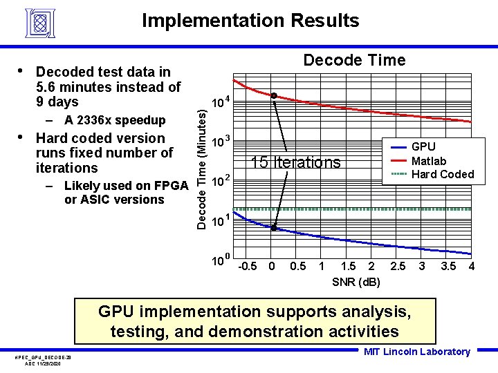 Implementation Results Decoded test data in 5. 6 minutes instead of 9 days –