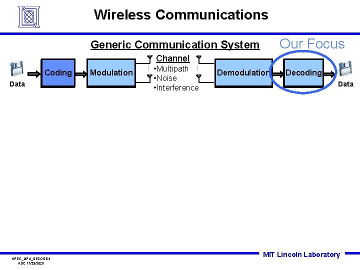 Wireless Communications Our Focus Generic Communication System Channel HPEC_GPU_DECODE-4 ADC 11/29/2020 • Multipath •