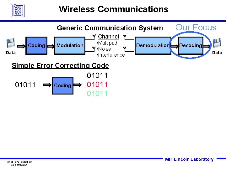 Wireless Communications Our Focus Generic Communication System Channel Data • Multipath • Noise •