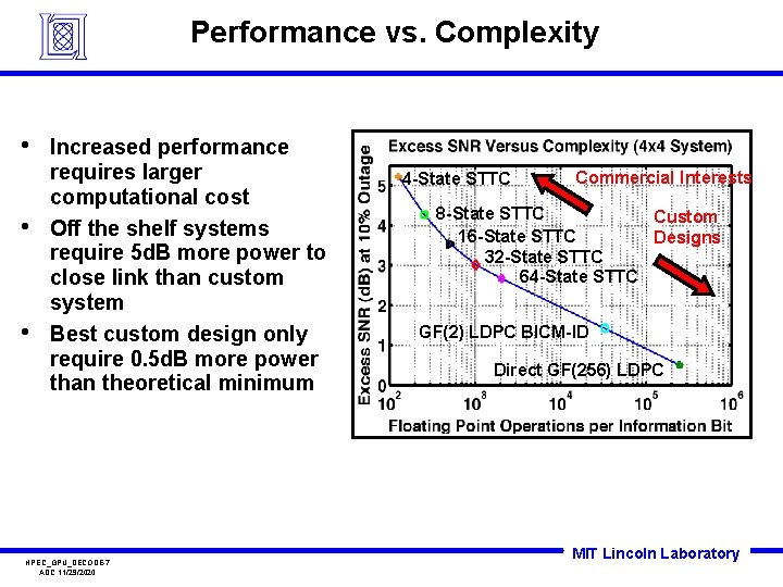 Performance vs. Complexity • • • Increased performance requires larger computational cost Off the