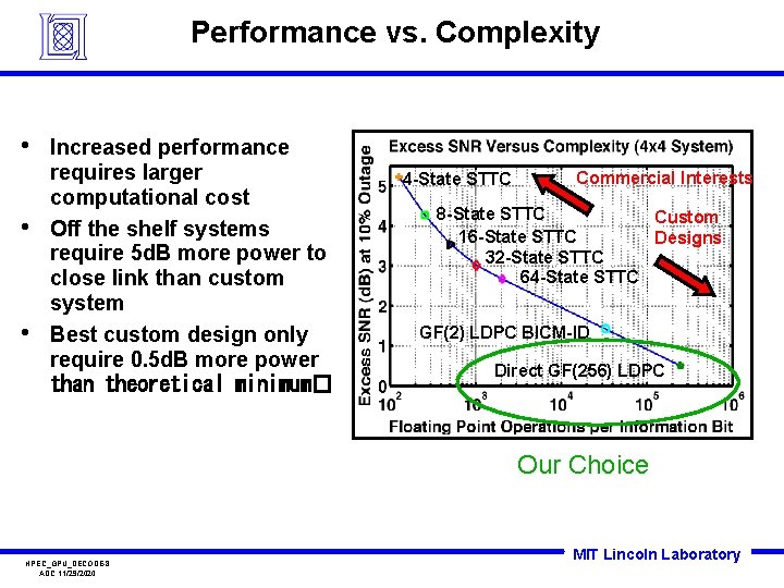 Performance vs. Complexity • • • Increased performance requires larger computational cost Off the
