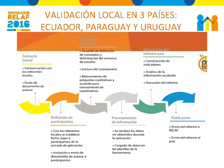 VALIDACIÓN LOCAL EN 3 PAÍSES: ECUADOR, PARAGUAY Y URUGUAY 