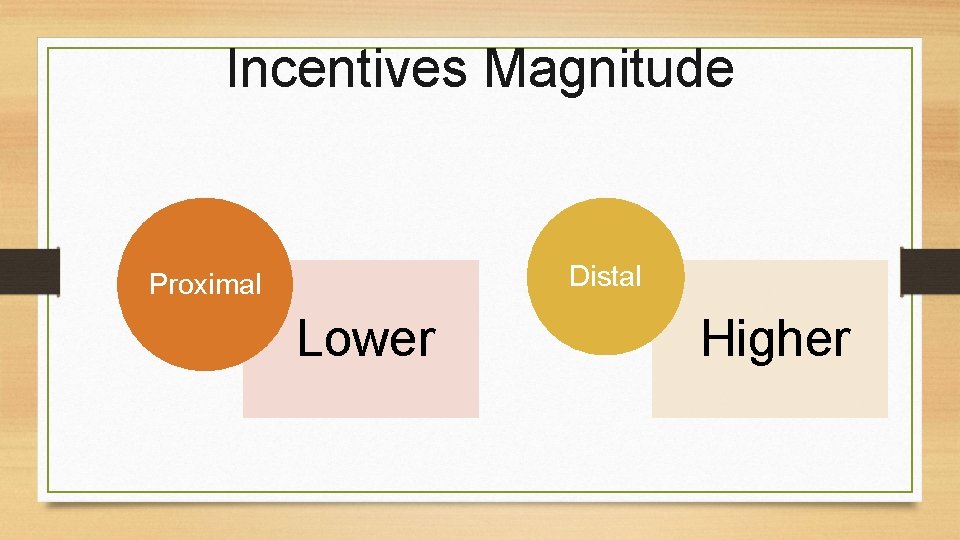 Incentives Magnitude Distal Proximal Lower Higher 