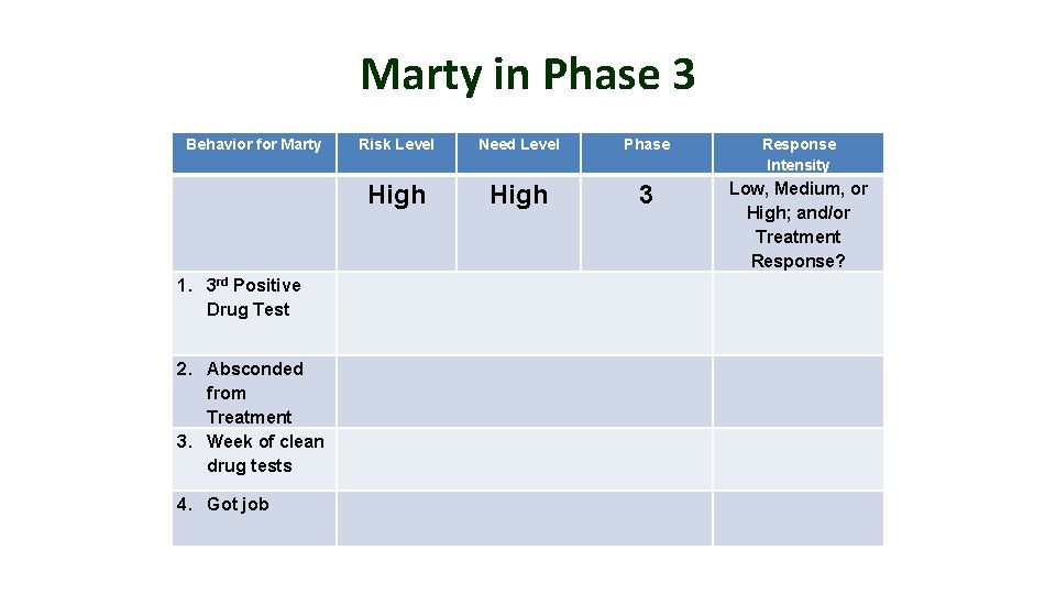 Marty in Phase 3 Behavior for Marty 1. 3 rd Positive Drug Test 2.