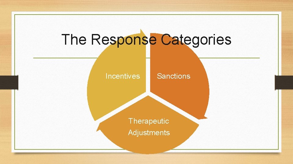 The Response Categories Incentives Sanctions Therapeutic Adjustments 