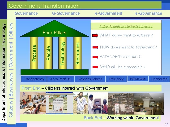 Government Transformation G-Governance e-Government e-Governance 4 Key Questions to be Addressed Transparency Accountability WHAT