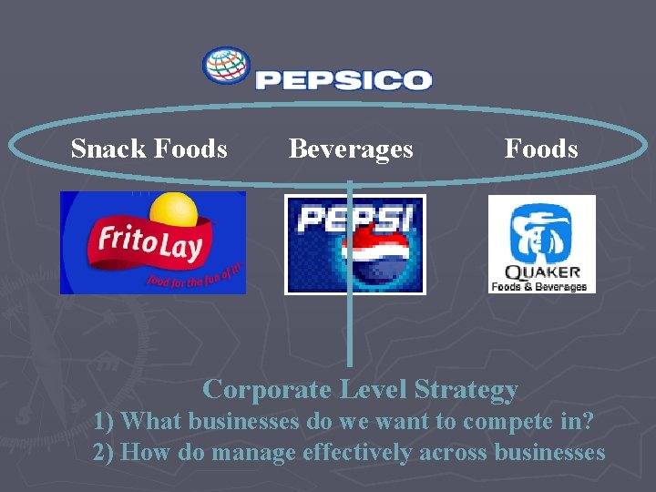 Snack Foods Beverages Foods Corporate Level Strategy 1) What businesses do we want to