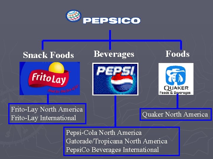 Snack Foods Frito-Lay North America Frito-Lay International Beverages Foods Quaker North America Pepsi-Cola North