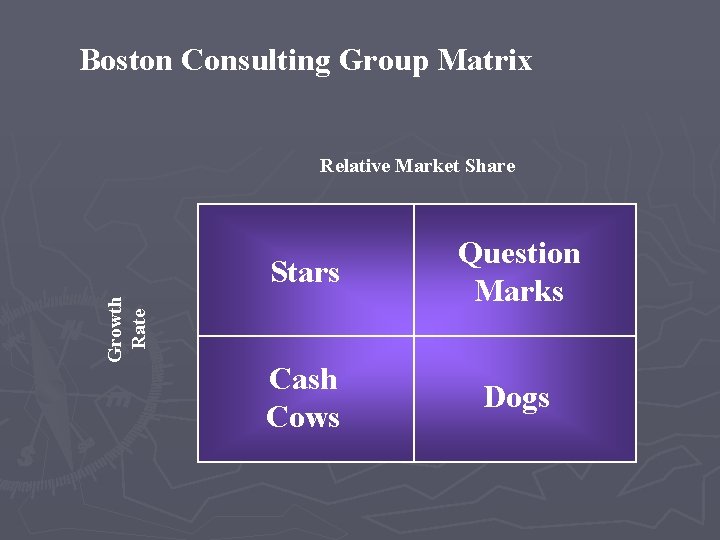 Boston Consulting Group Matrix Growth Rate Relative Market Share Stars Question Marks Cash Cows