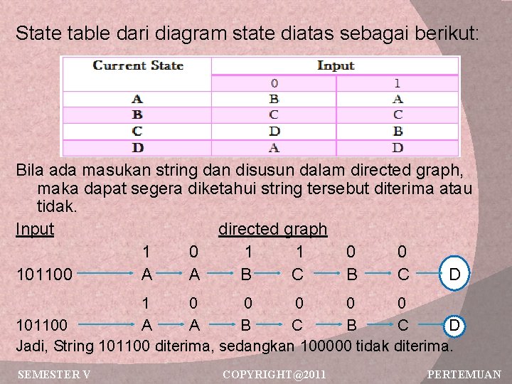 State table dari diagram state diatas sebagai berikut: Bila ada masukan string dan disusun