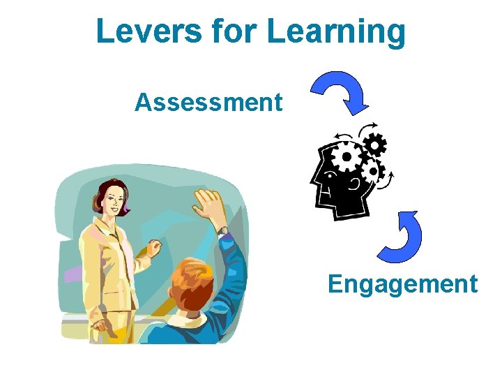 Levers for Learning Assessment Engagement 