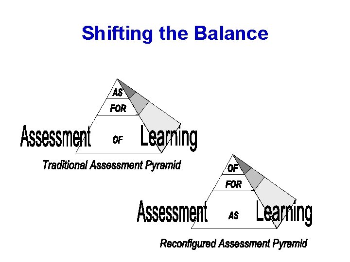 Shifting the Balance 