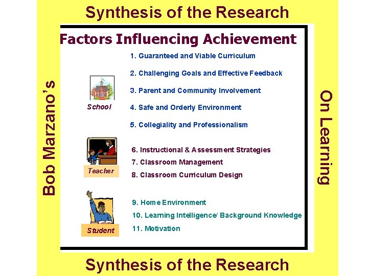 Synthesis of the Research Factors Influencing Achievement 1. Guaranteed and Viable Curriculum 3. Parent