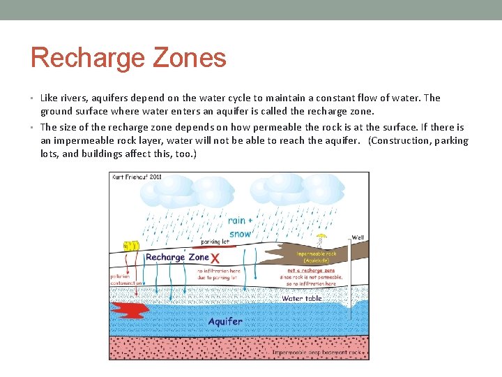Recharge Zones • Like rivers, aquifers depend on the water cycle to maintain a