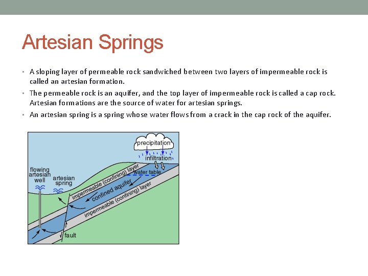 Artesian Springs • A sloping layer of permeable rock sandwiched between two layers of