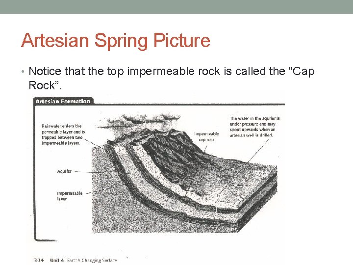 Artesian Spring Picture • Notice that the top impermeable rock is called the “Cap