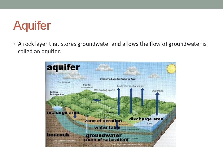 Aquifer • A rock layer that stores groundwater and allows the flow of groundwater