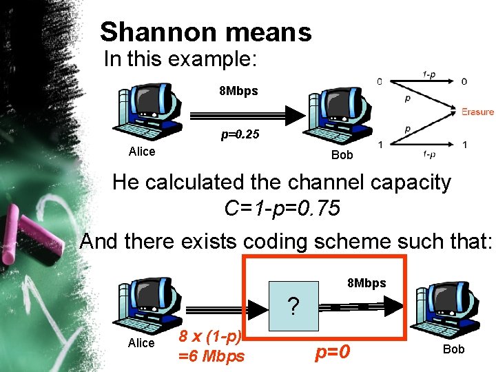 Shannon means In this example: 8 Mbps p=0. 25 Alice Bob He calculated the