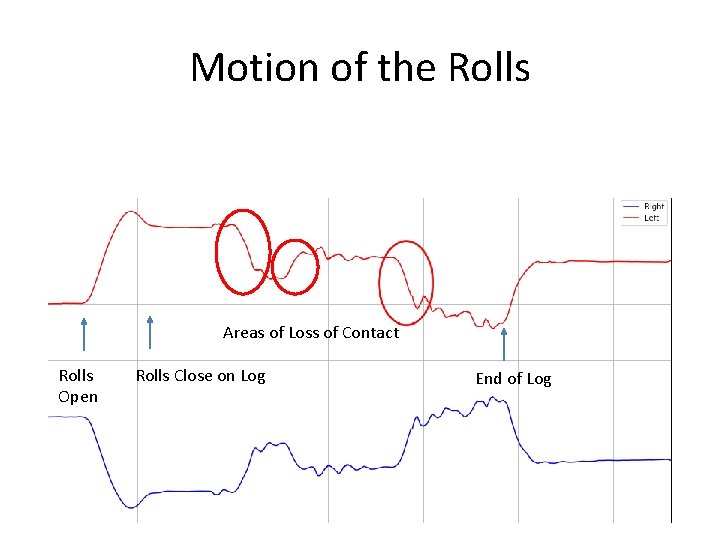 Motion of the Rolls Areas of Loss of Contact Rolls Open Rolls Close on