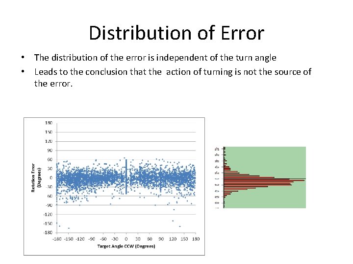 Distribution of Error • The distribution of the error is independent of the turn