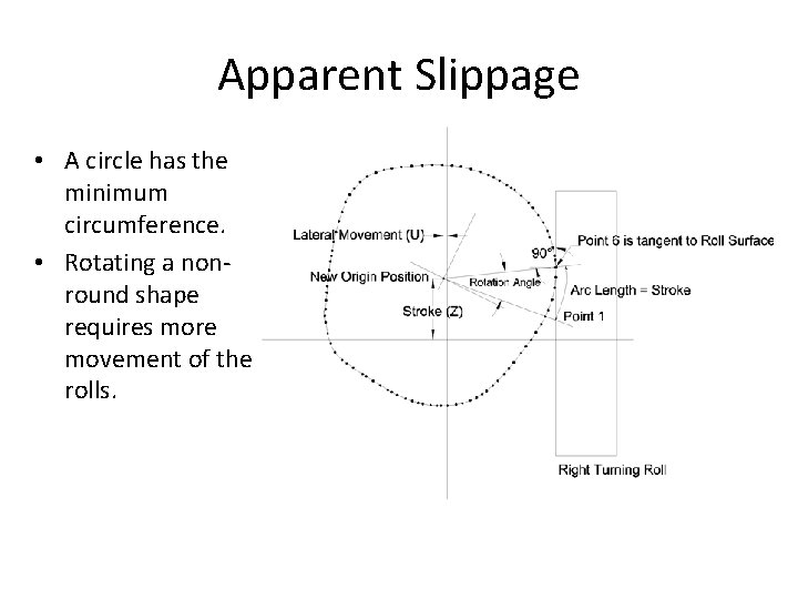 Apparent Slippage • A circle has the minimum circumference. • Rotating a nonround shape