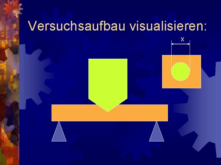 Versuchsaufbau visualisieren: x 