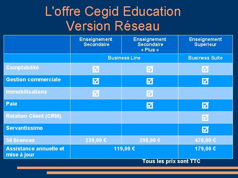 L'offre Cegid Education Version Réseau Enseignement Secondaire « Plus » Business Line Comptabilité Gestion