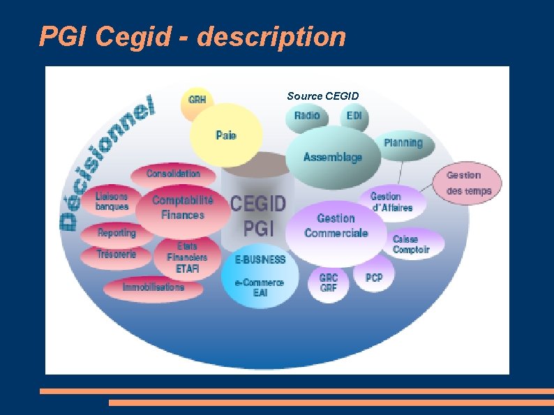 PGI Cegid - description Source CEGID 