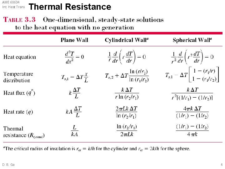 AME 60634 Int. Heat Trans. D. B. Go Thermal Resistance 4 AME 60634 Int. Heat Trans. D. B. Go Thermal Resistance 4